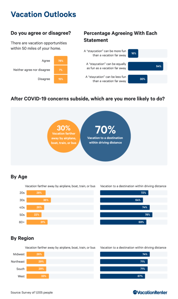 vacation-outlooks-graphic