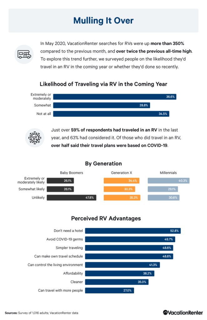 likelihood-of-travel-in-an-rv