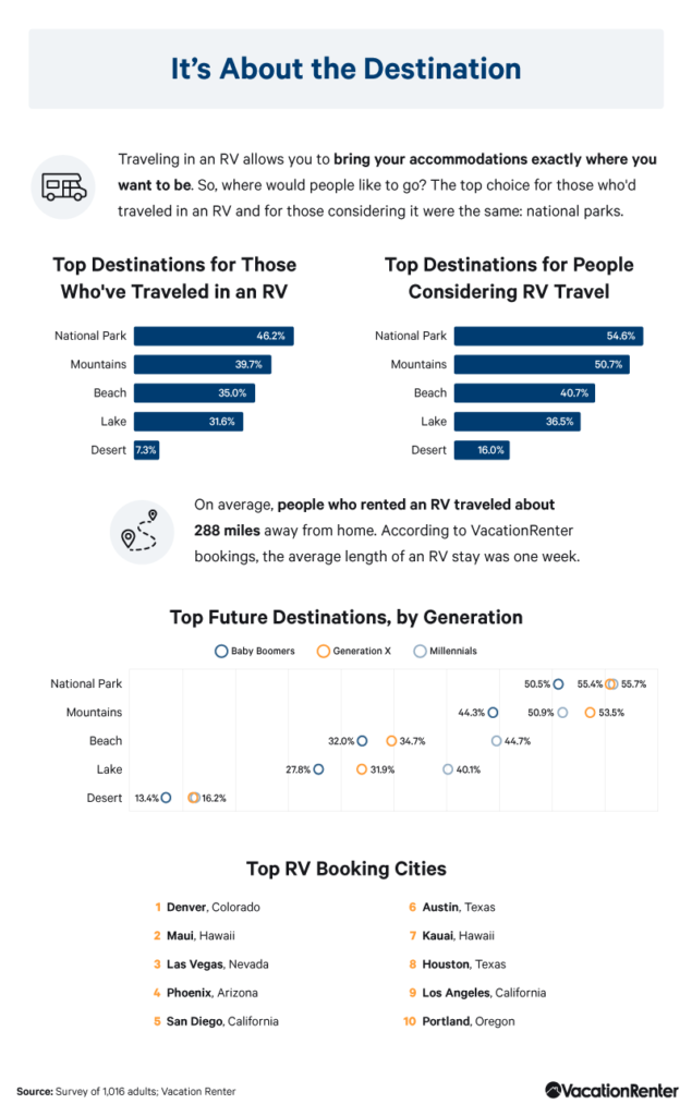 where-people-travel-in-an-rv