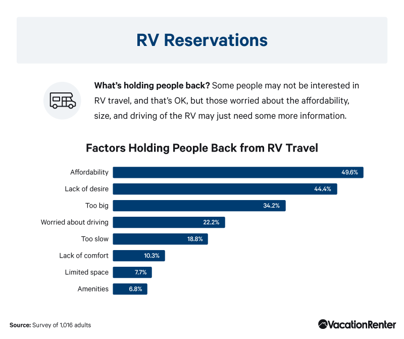 what-holds-people-back-on-rvs