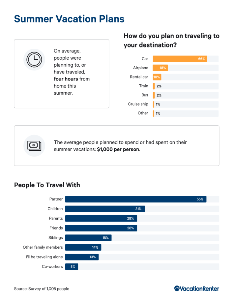 summer-vacation-plans-graphic