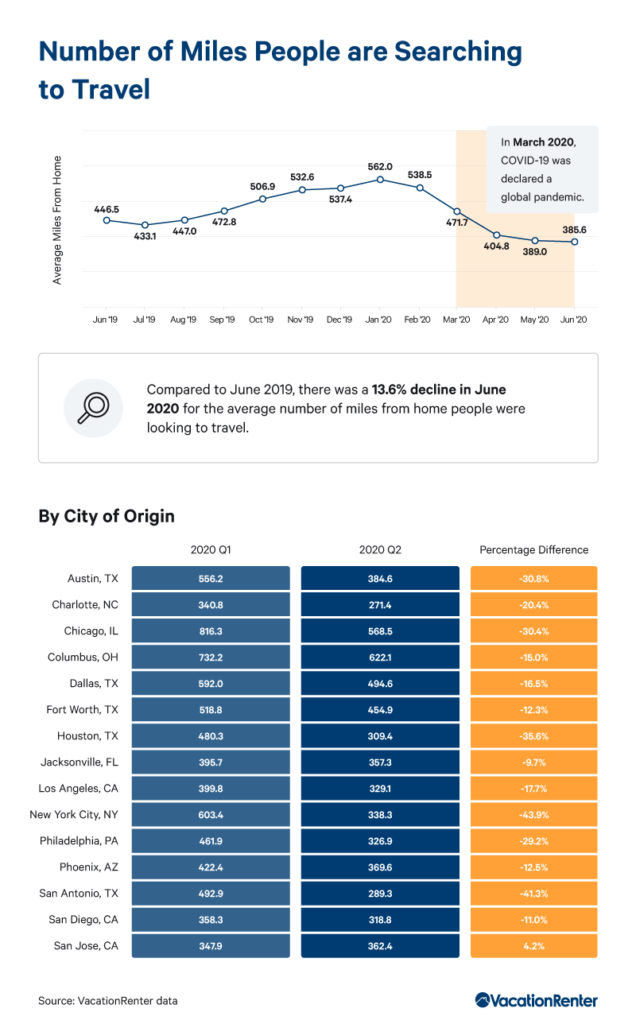 number-of-miles-graphic