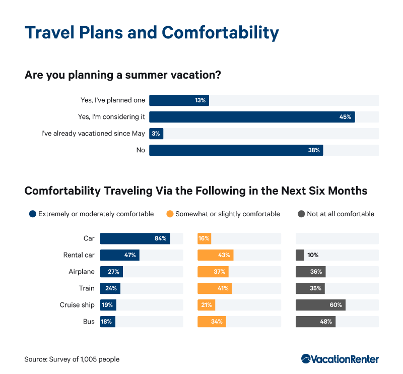 travel-plans-and-comfortability-graphic