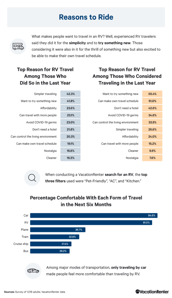 reasons-people-travel-in-an-rv