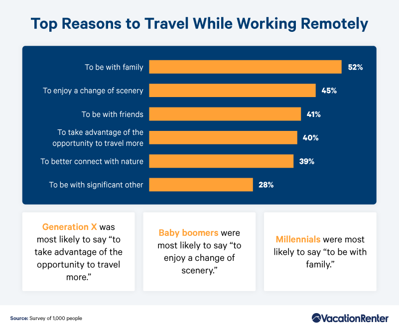 top-reasons-to-travel-while-working-remotely