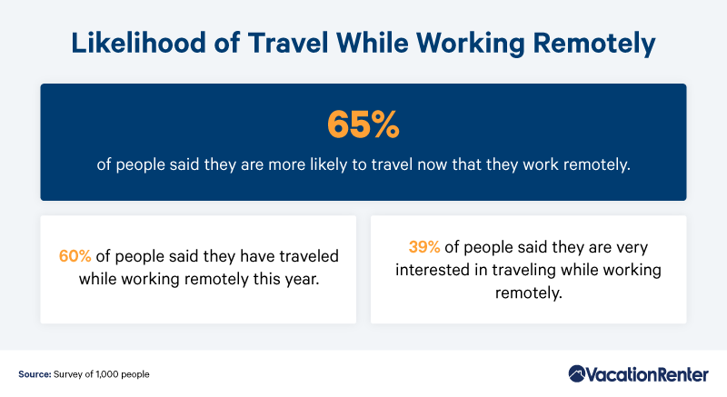 likelihood-of-travel-while-working-remotely