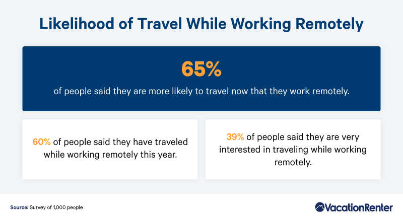 traveling while working remotely