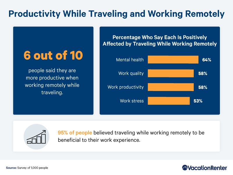 productivity-while-traveling-and-working-remotely