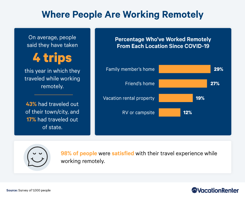 where-are-people-working-remotely