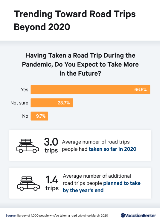 road-trips-beyond-2020