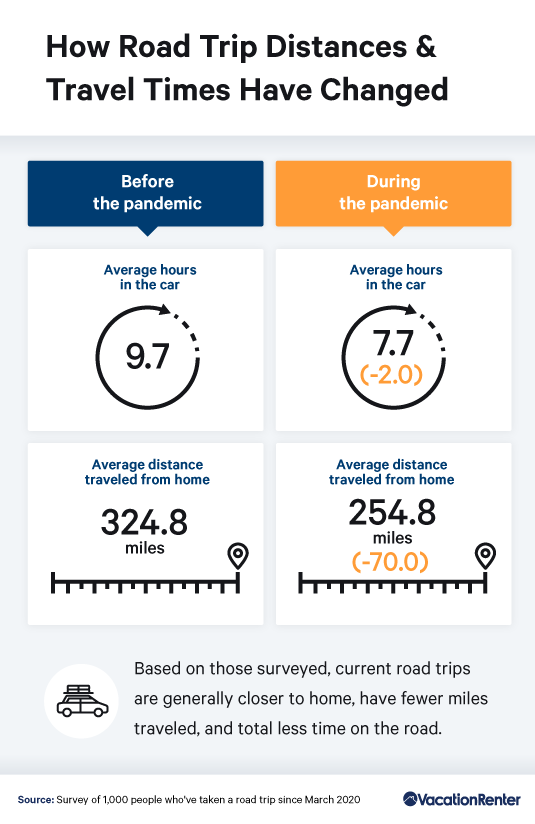 how-road-trips-changed