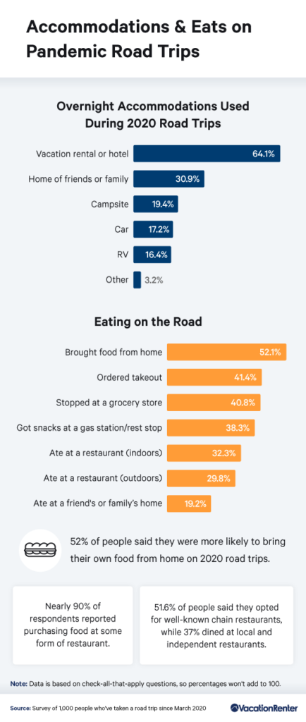 pandemic-road-trips