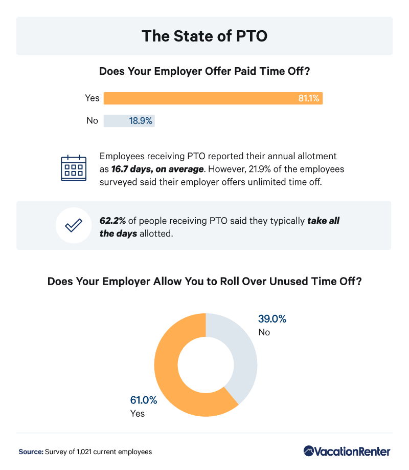 percentages-of-paid-time-off