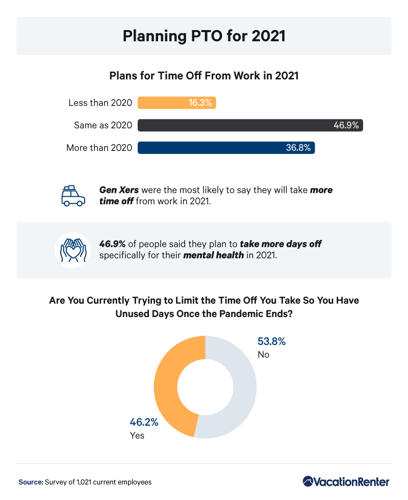 paid-time-off-percentages-2021