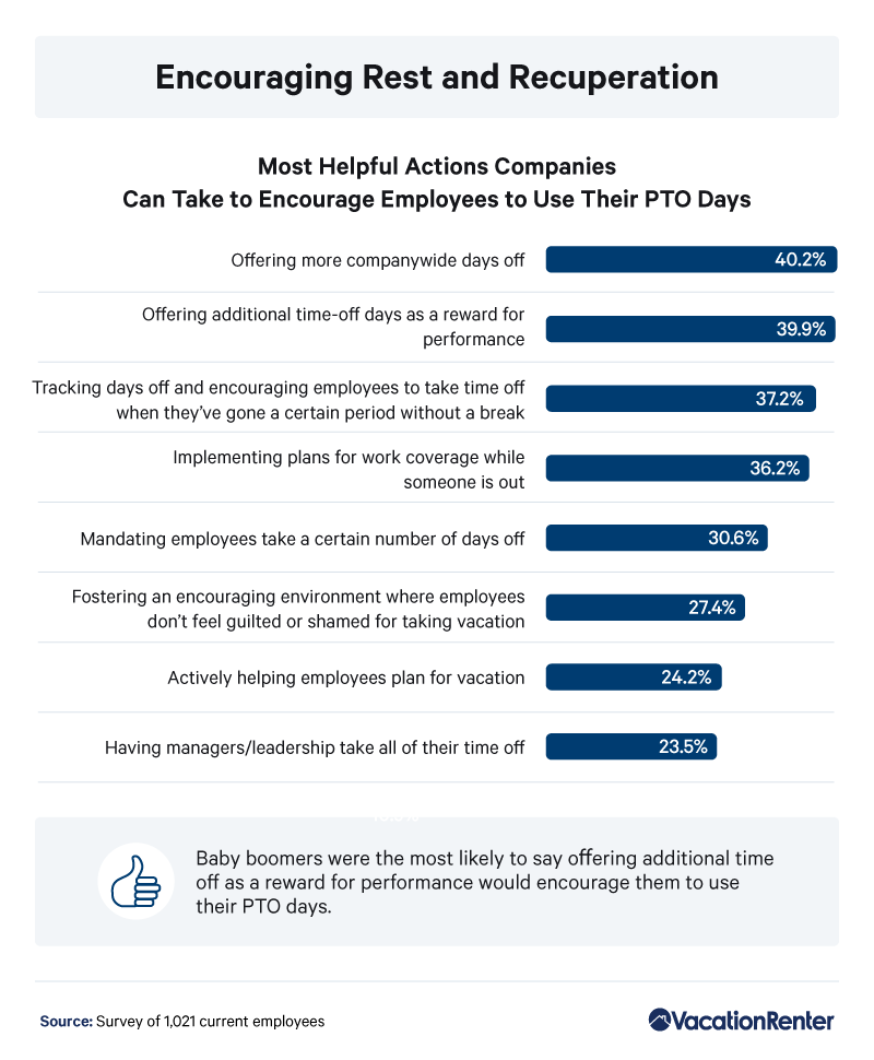 helpful-pto-actions-percentages