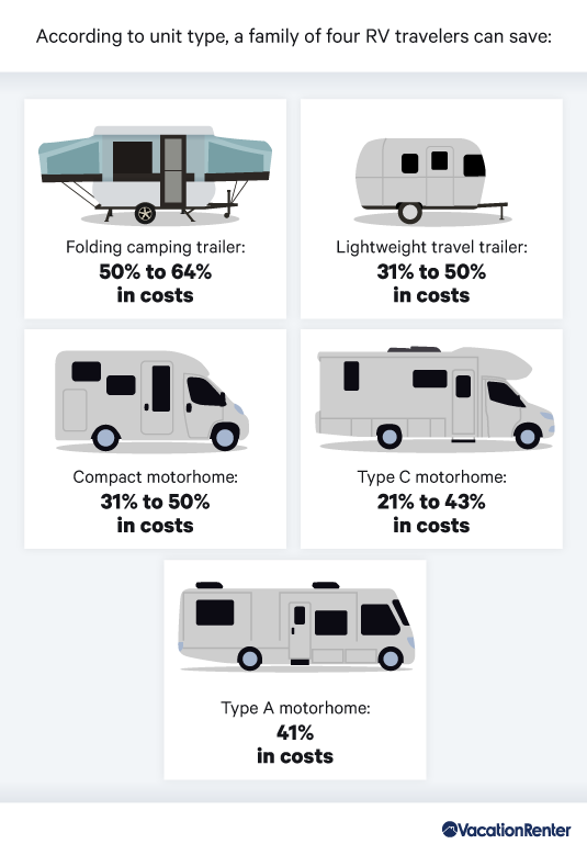 RV Types