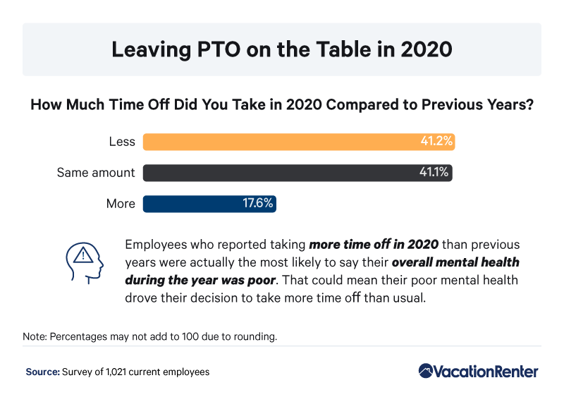 paid-time-off-percentages-2020