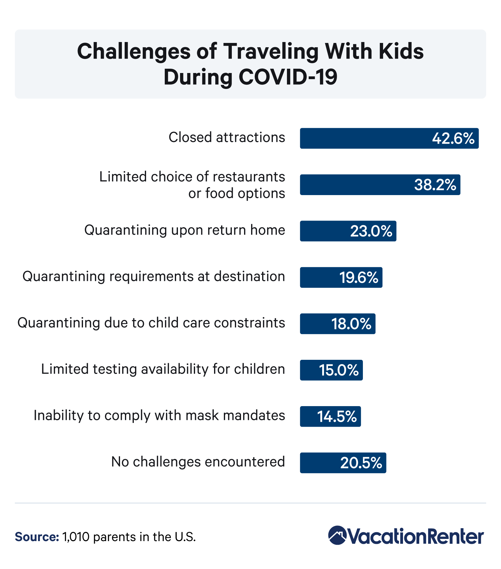 travel-challenges-during-covid19