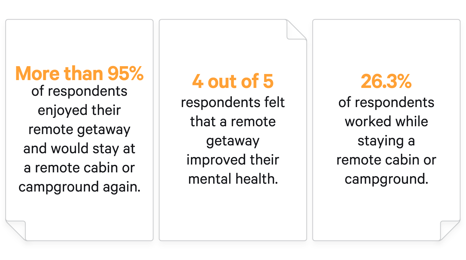 Percentages of remote getaway benefits.