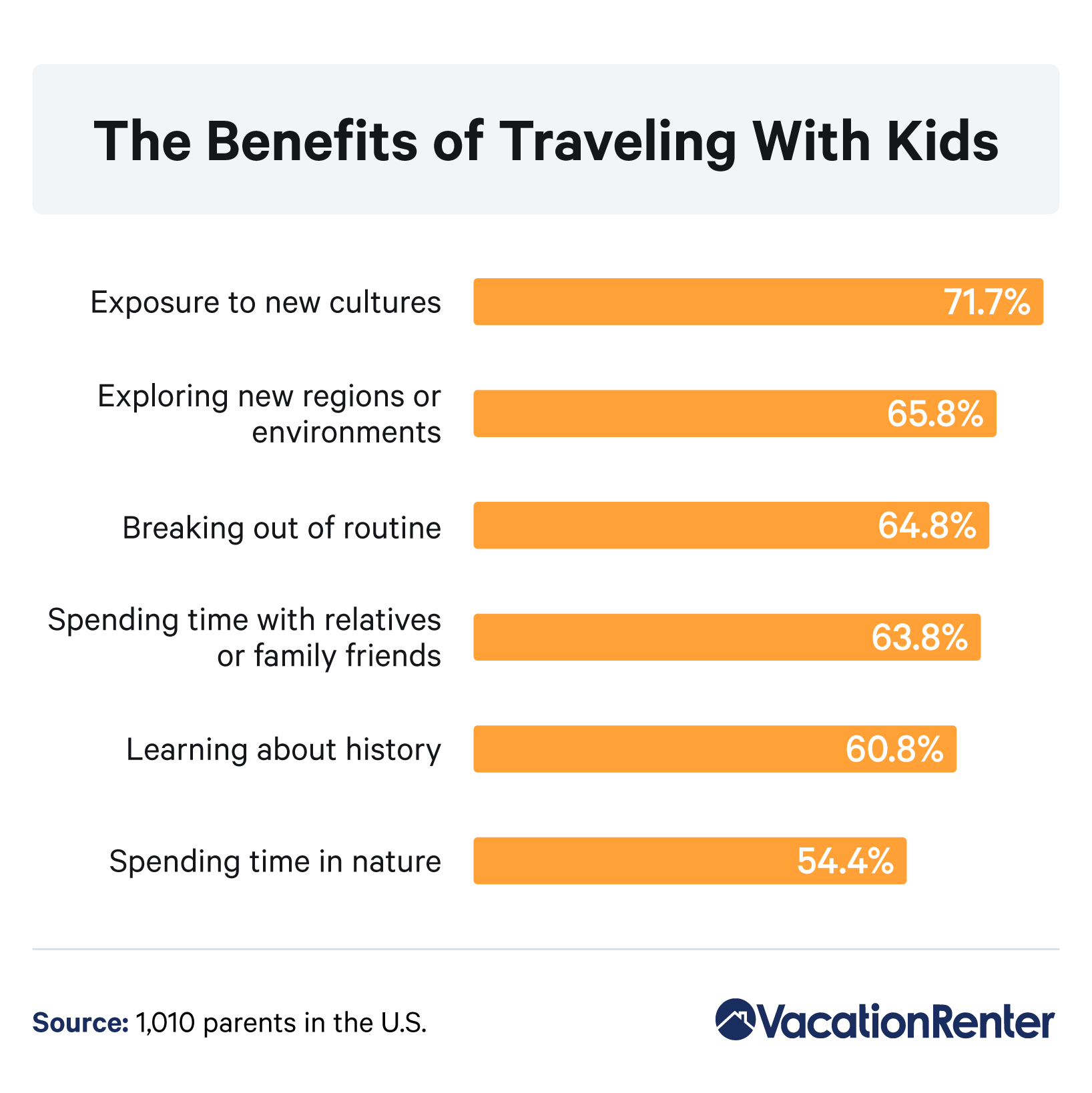 traveling-with-kids-benefits