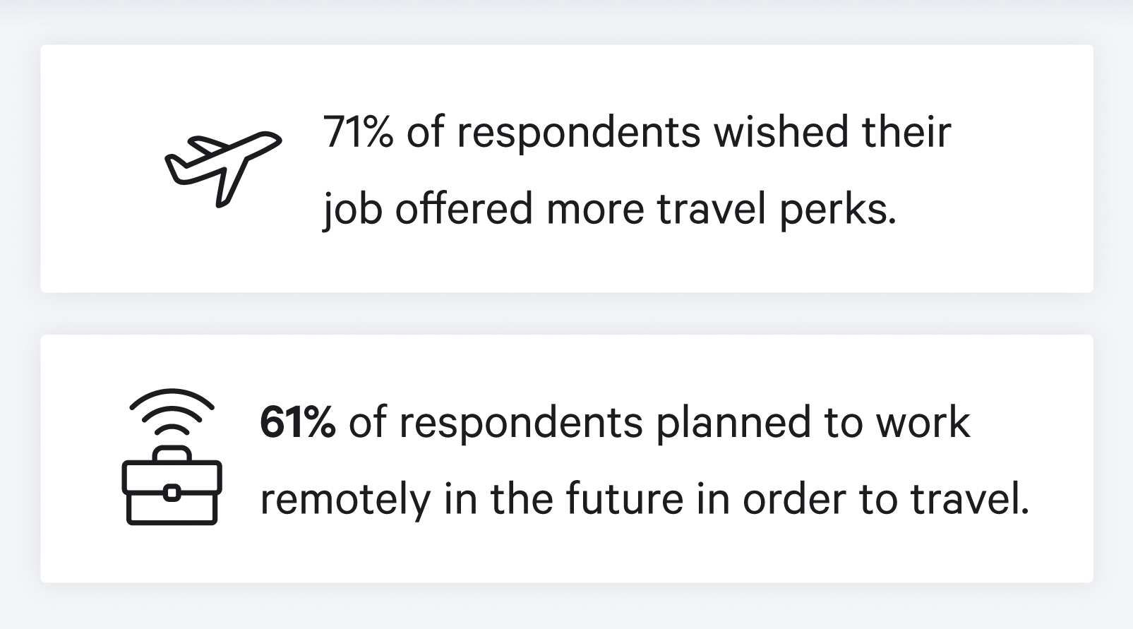 percentages-of-work-and-travel