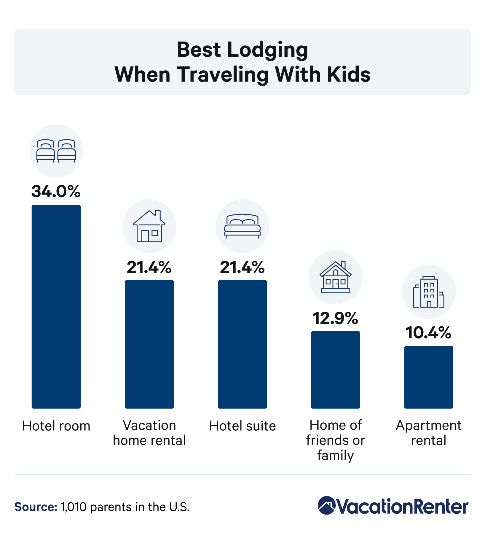 traveling-with-kids-best-lodging