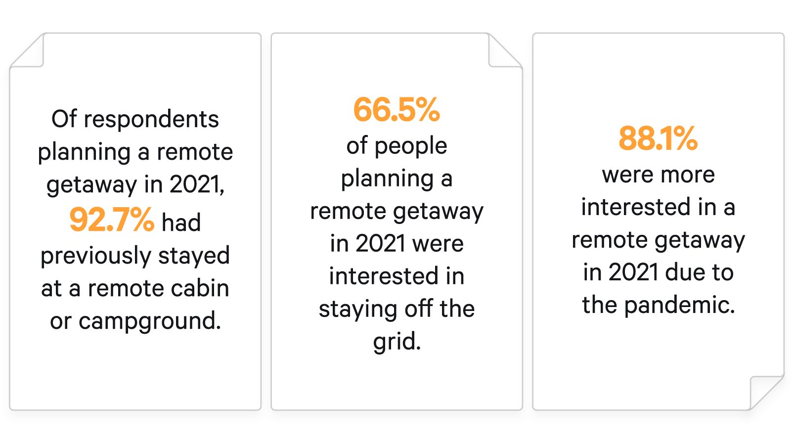 Planning remote getaways.