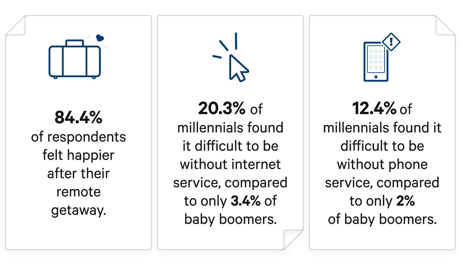 Remote getaway percentages by generation.
