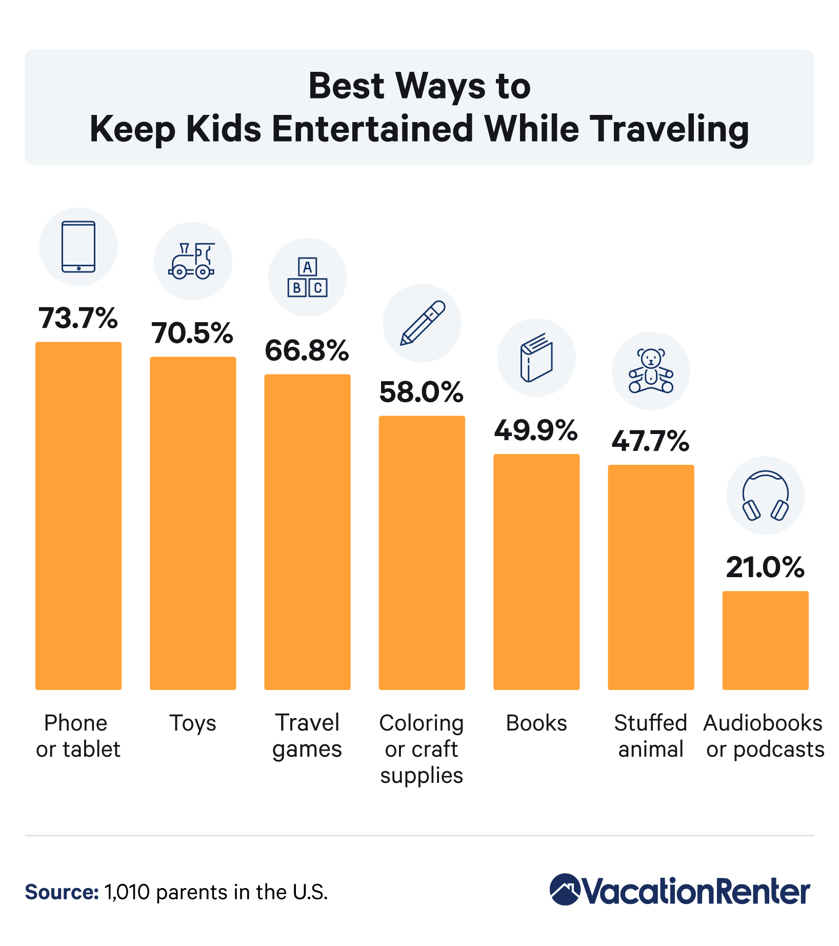 keeping-kids-entertained-while-traveling