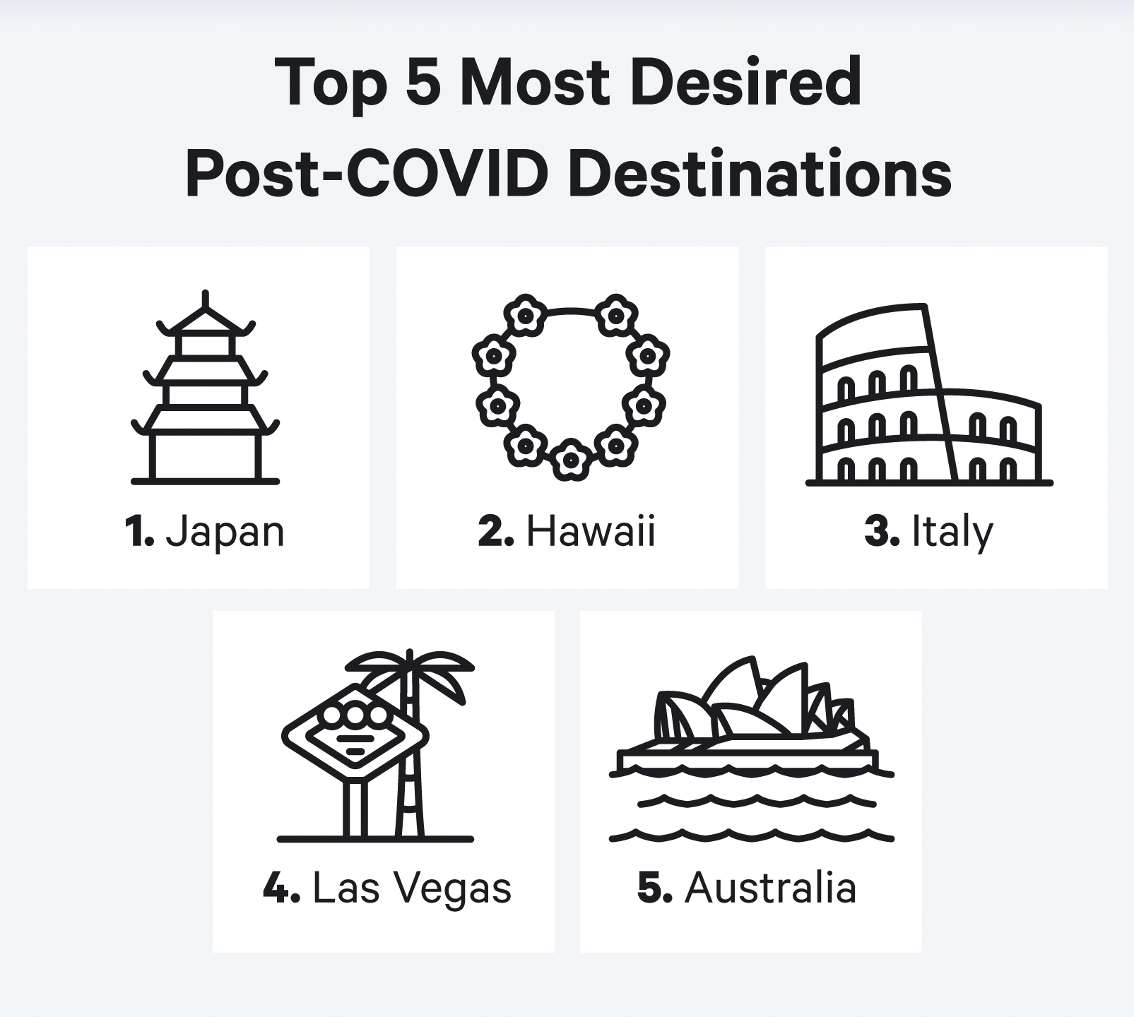 most-desired-postcovid-destinations