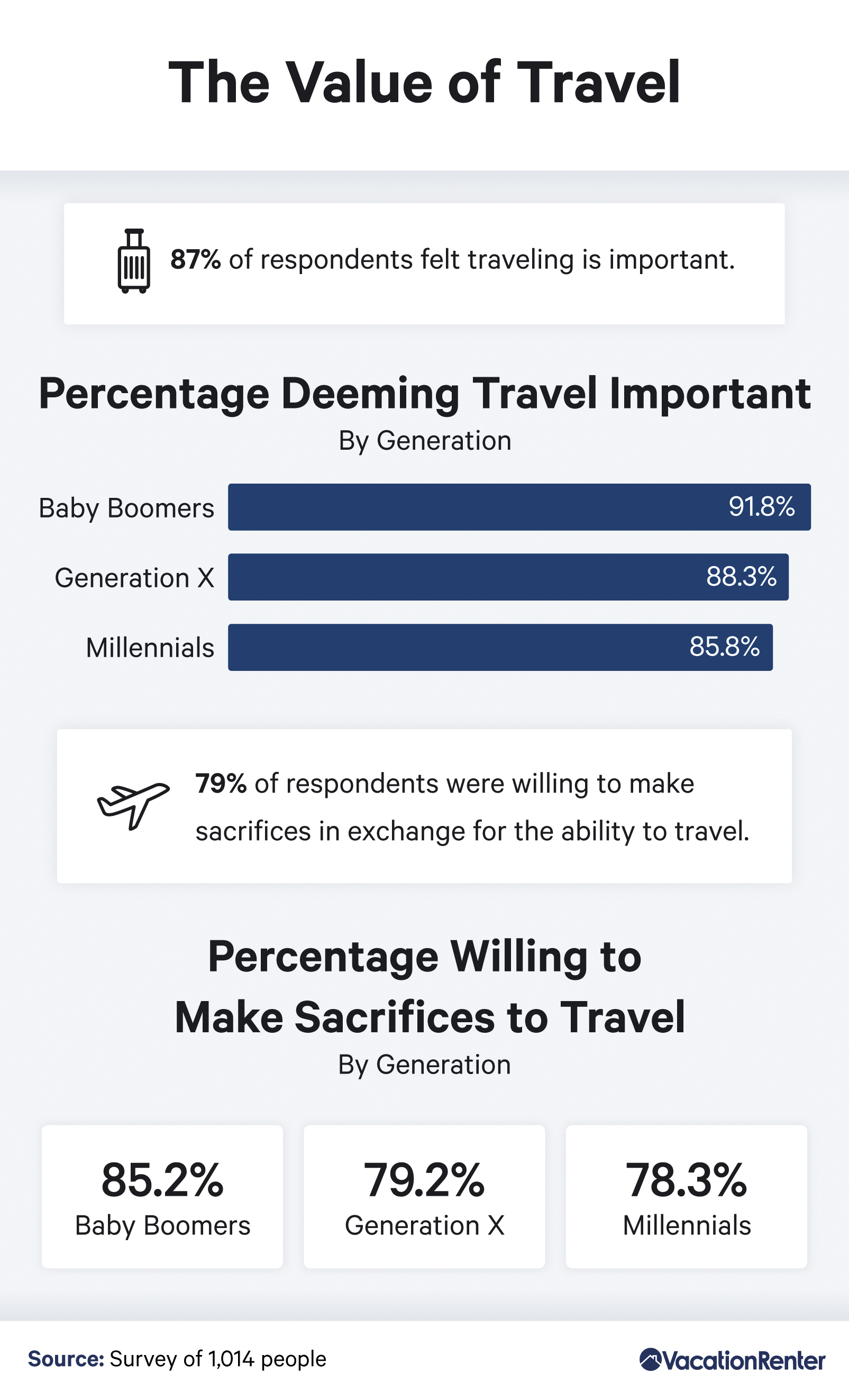 percentages-of-travel-importance