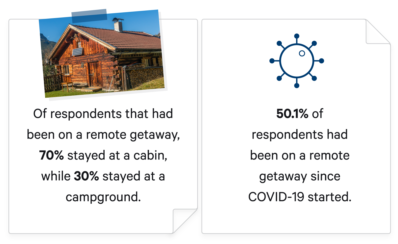 remote-getaway-cabin-percentages
