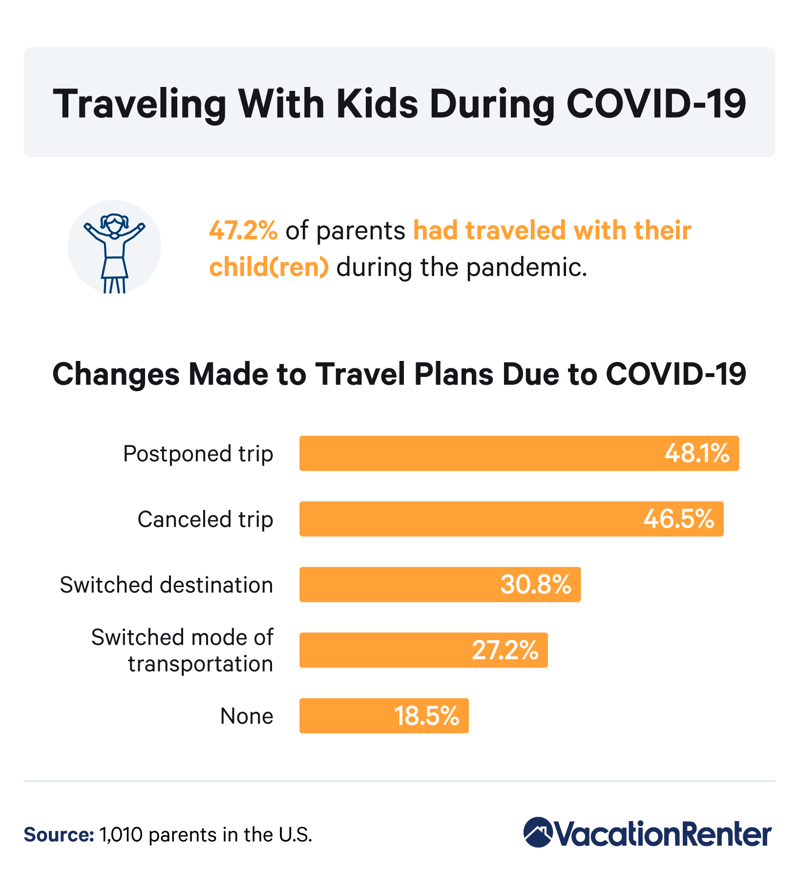traveling-with-kids-during-covid19