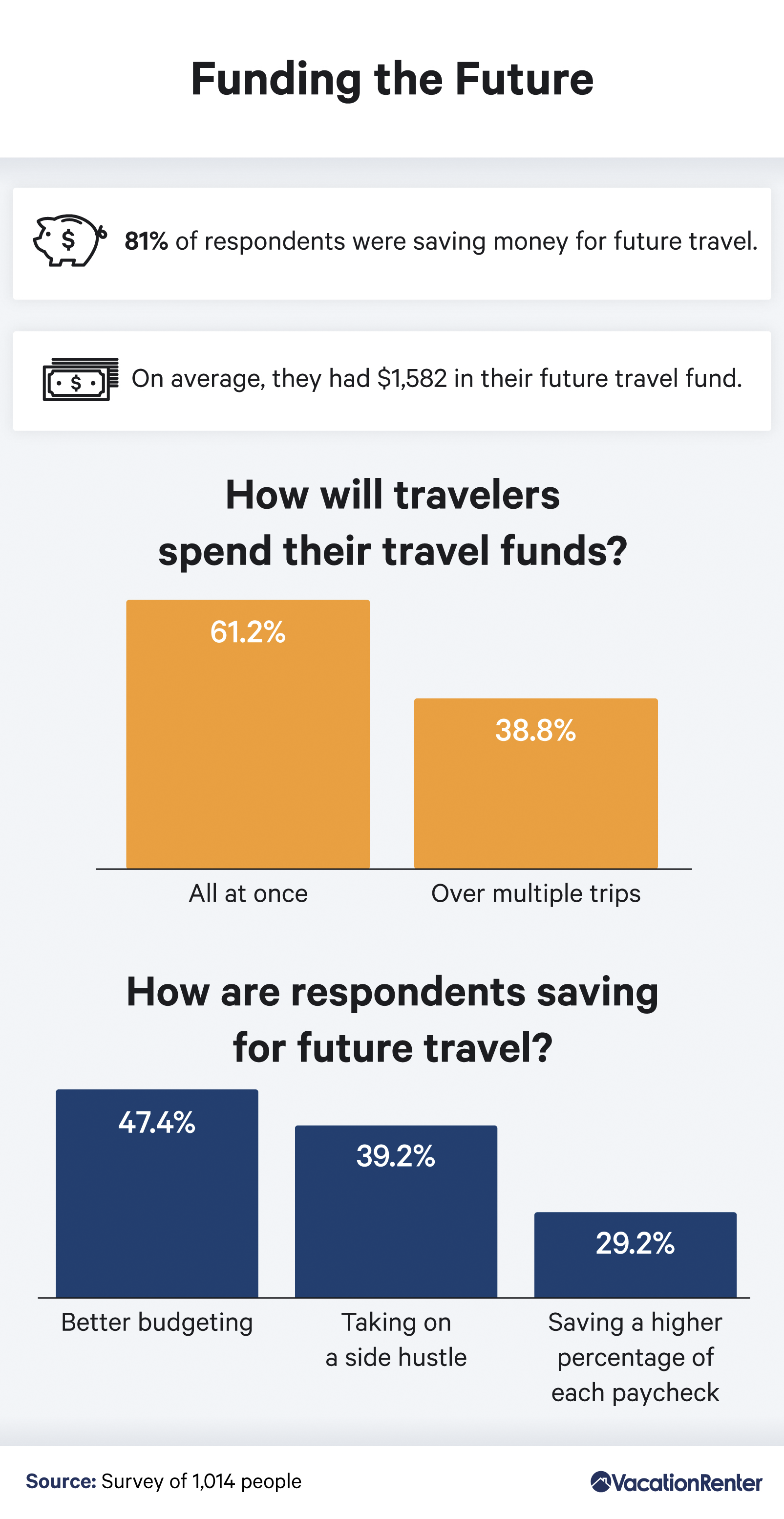 funding-for-future-travel