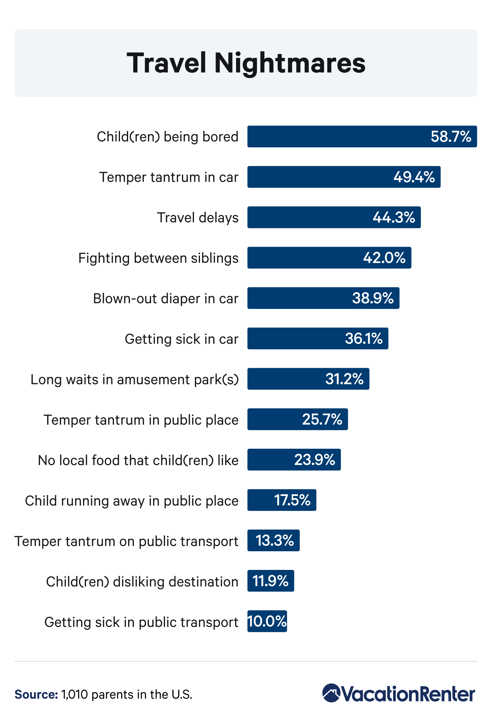 traveling-with-kids-downsides