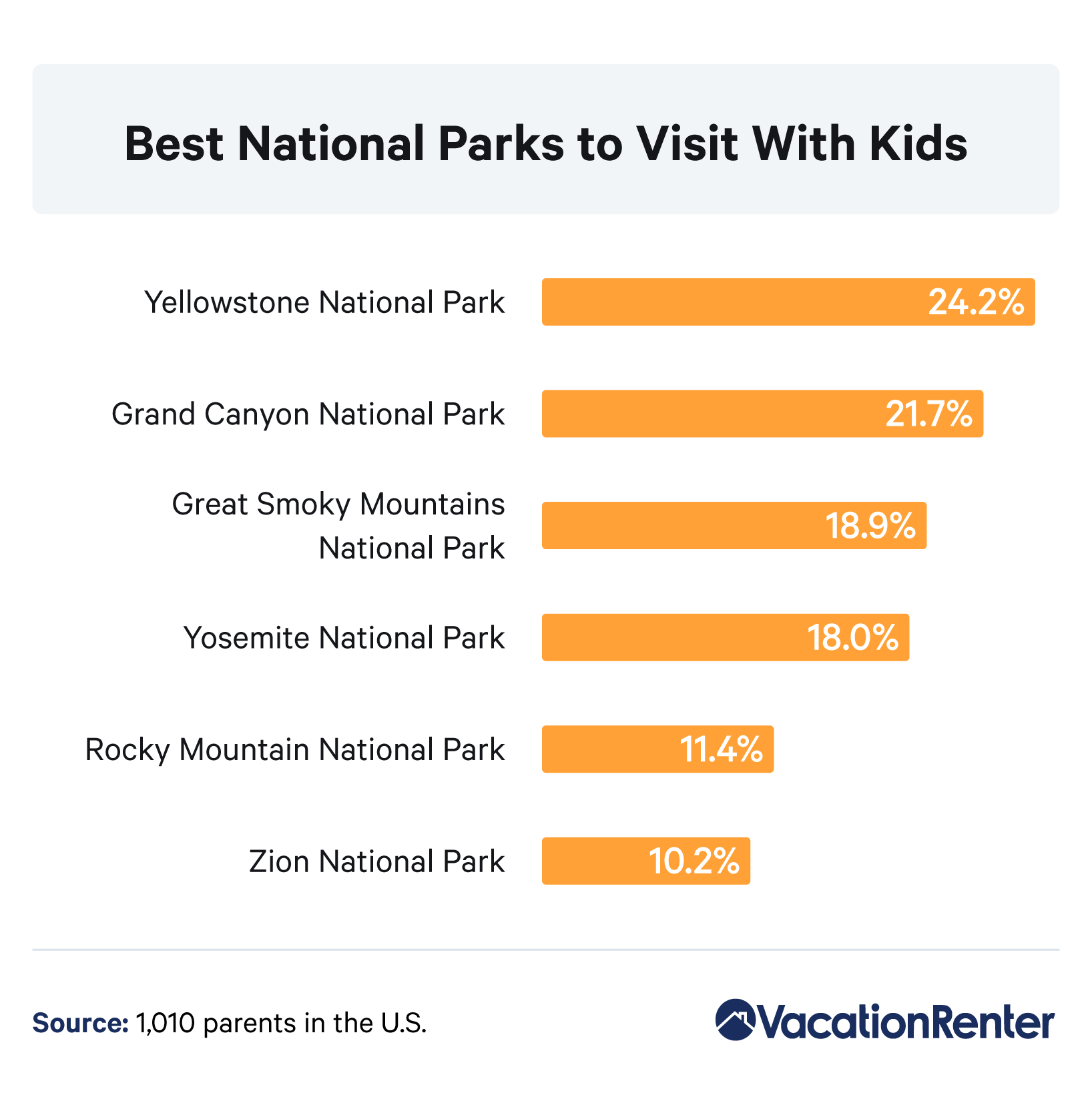traveling-with-kids-national-parks