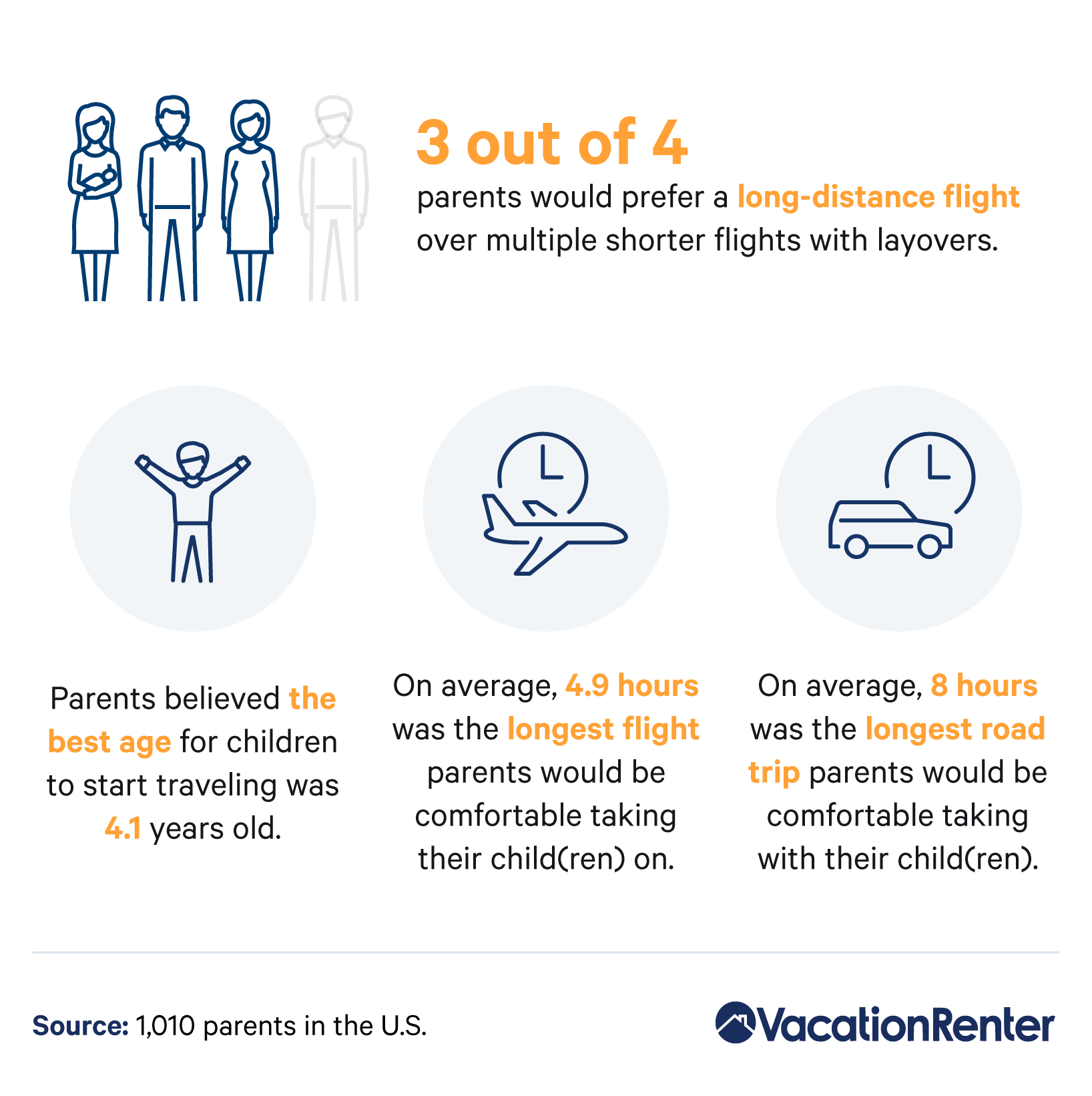 traveling-with-kids-best-practices