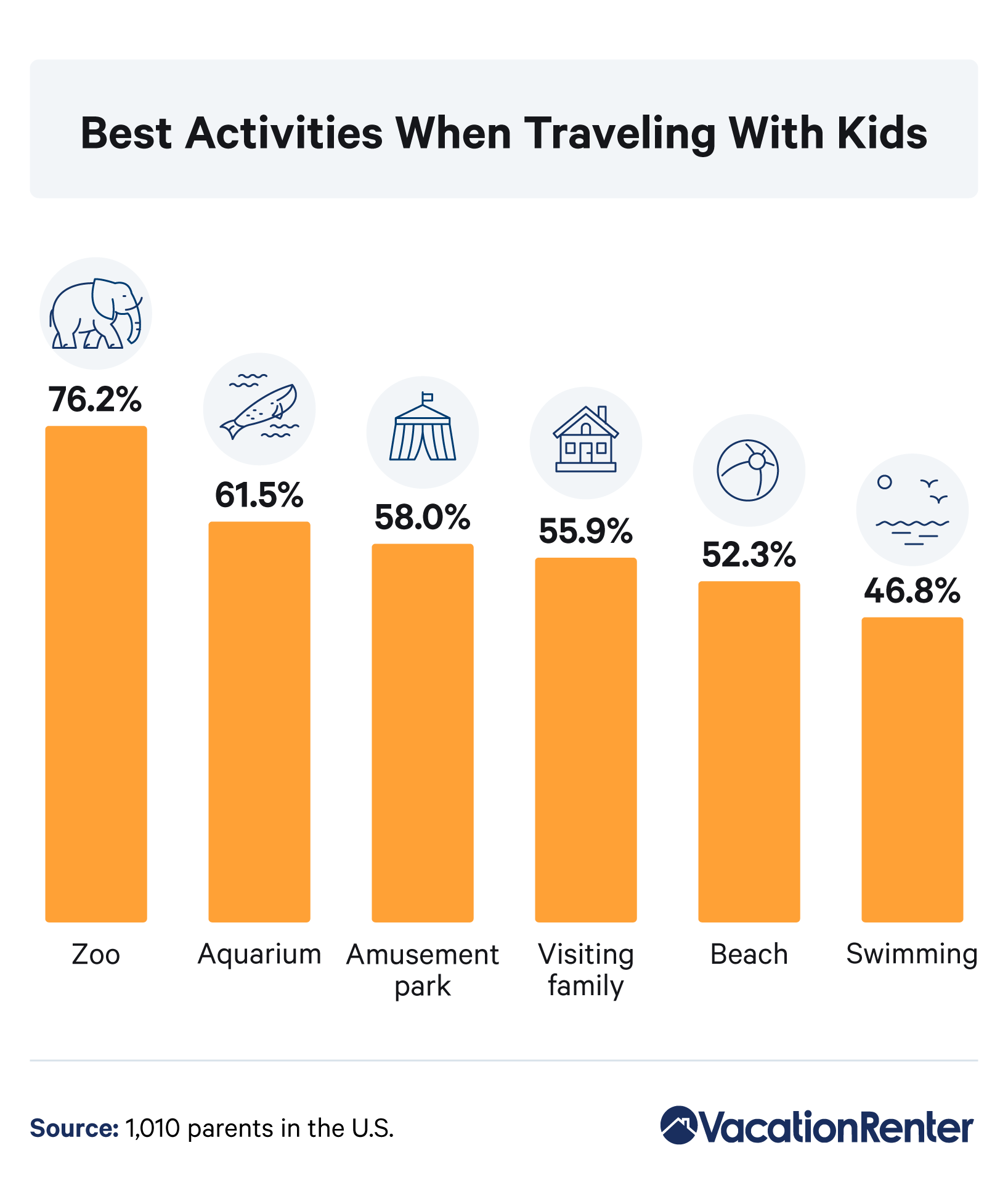 traveling-with-kids-best-activities