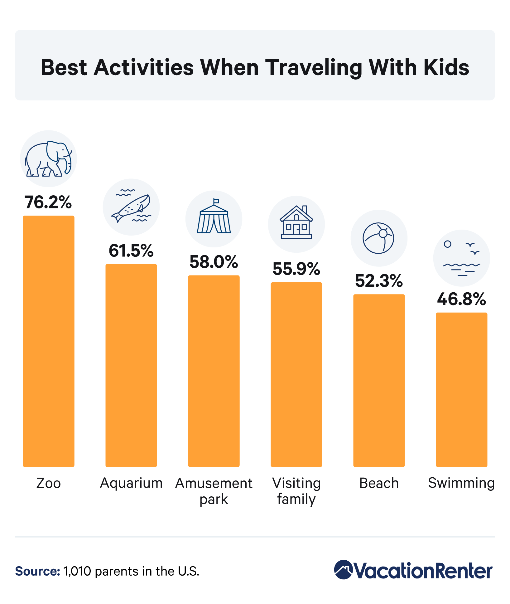 195: Tried-and-True Tips for Travel With Kids