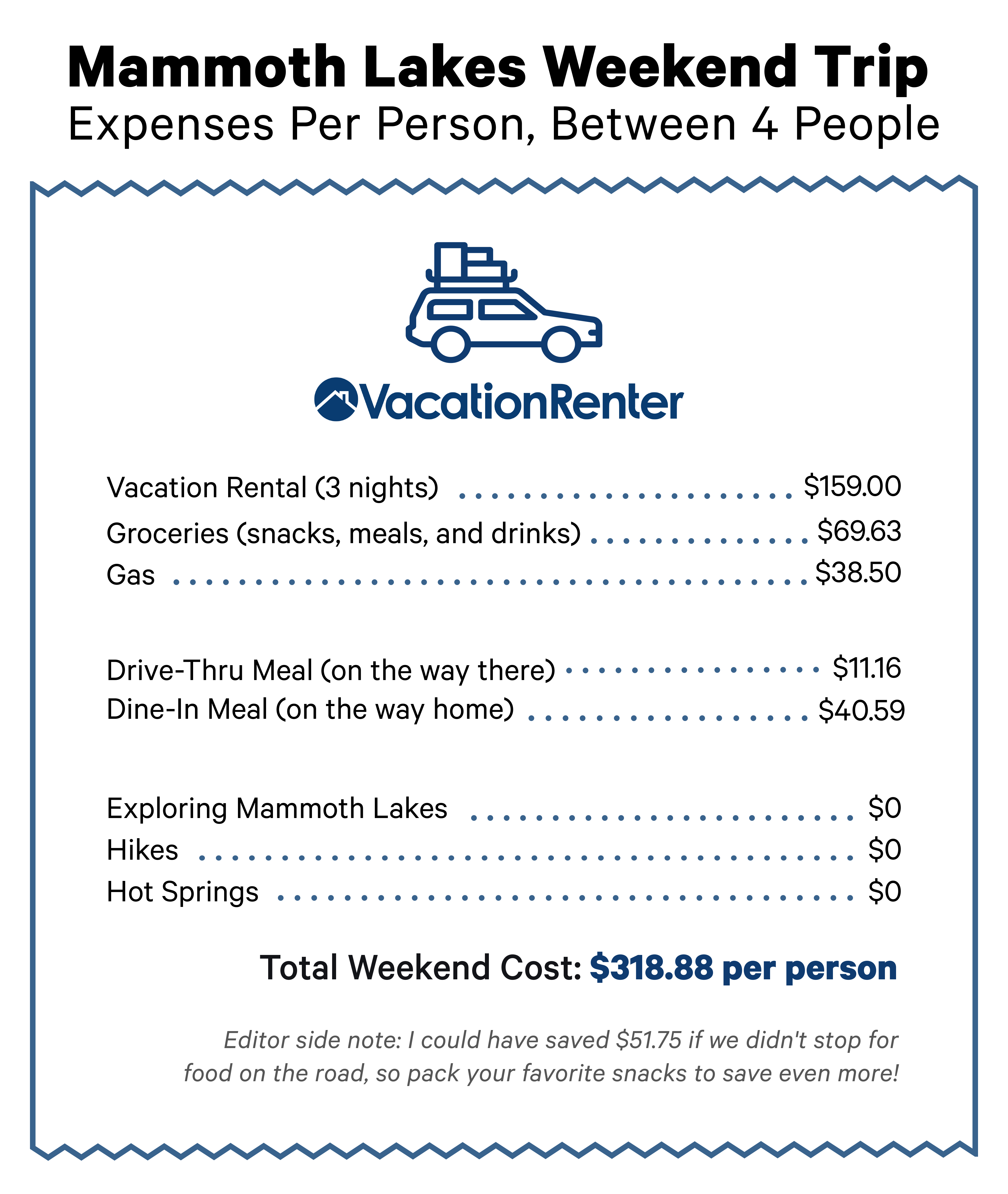 mammoth-lakes-expenses