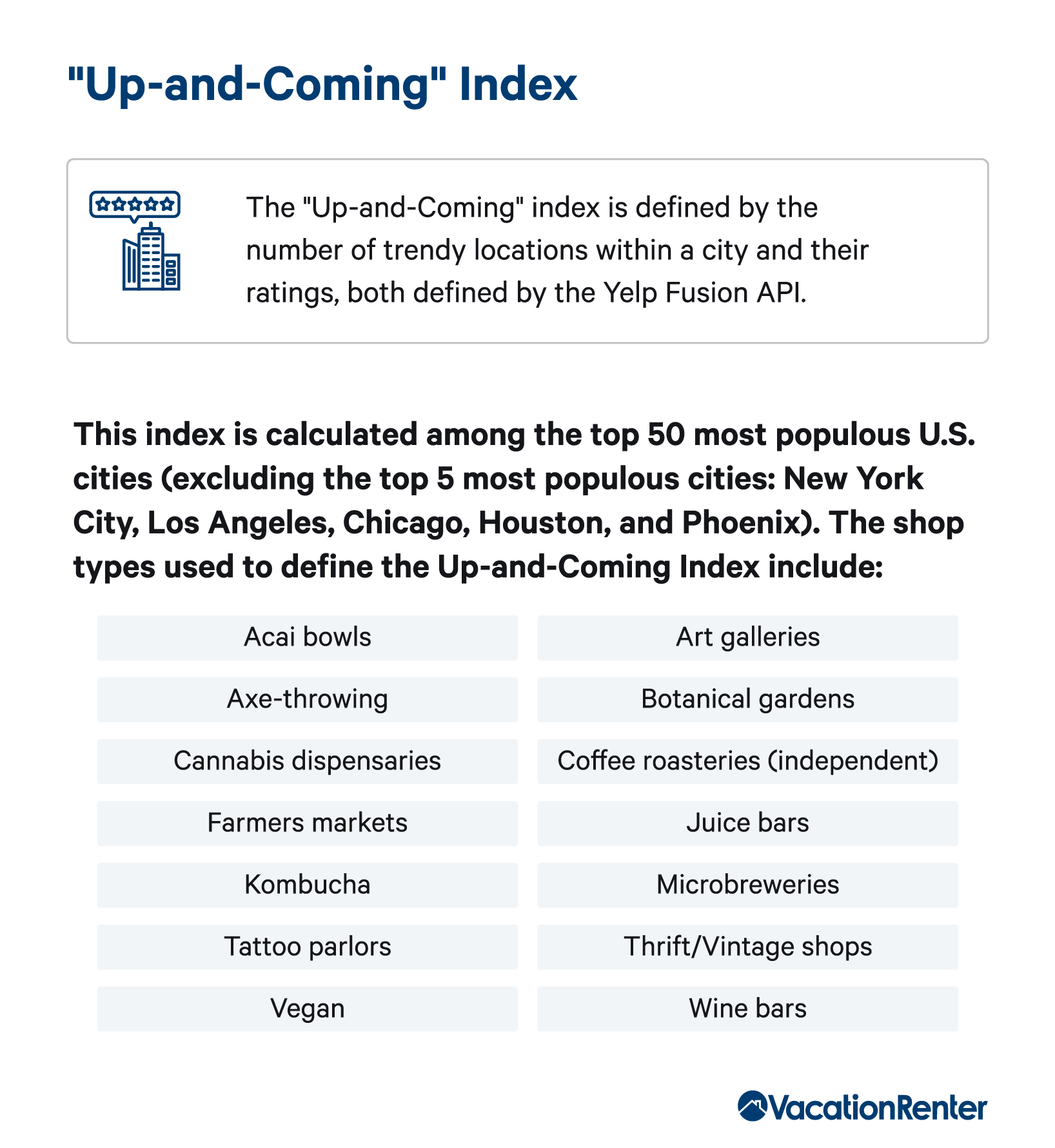 up-and-coming-city-index