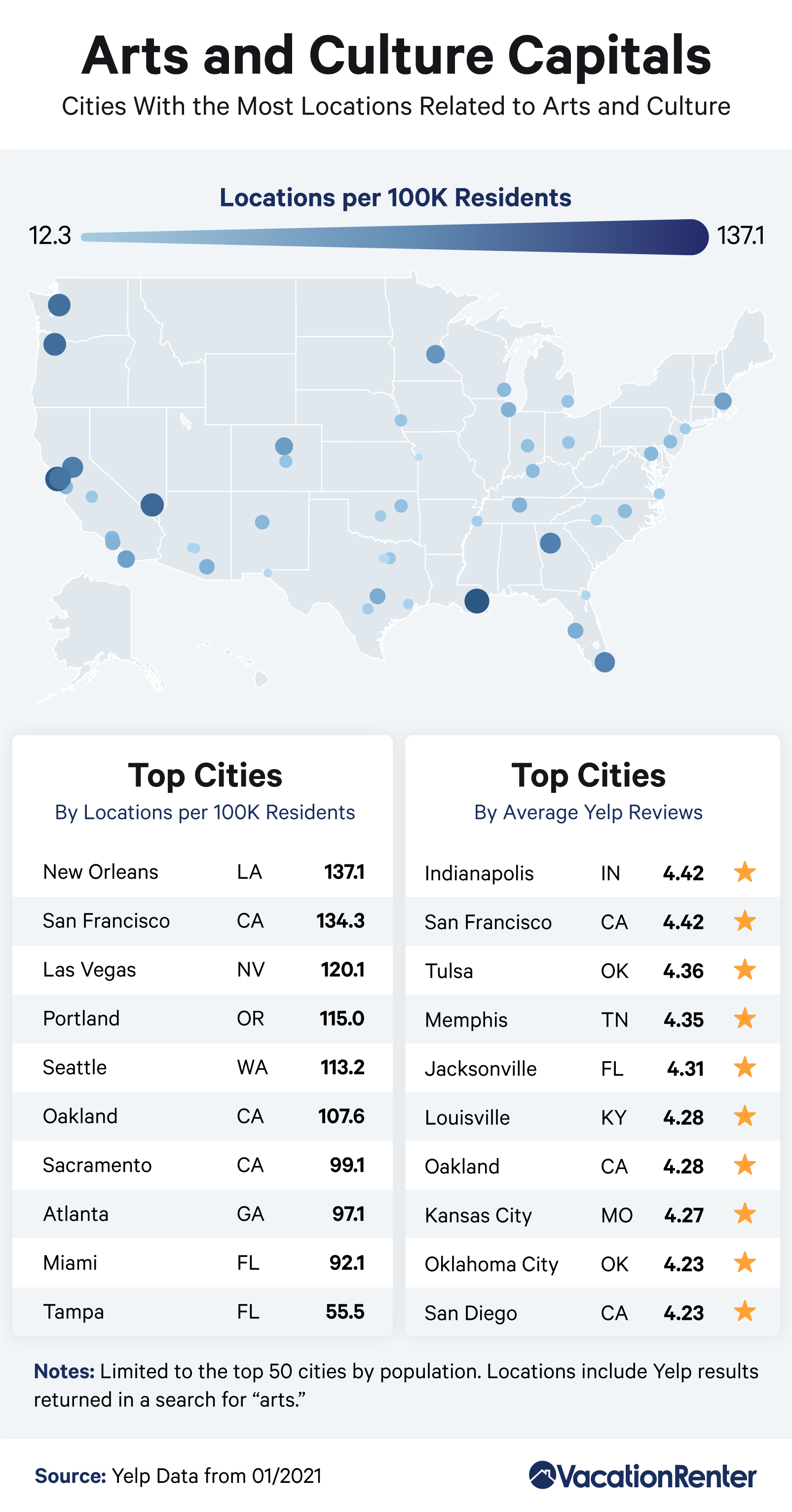 arts-and-culture-capitals