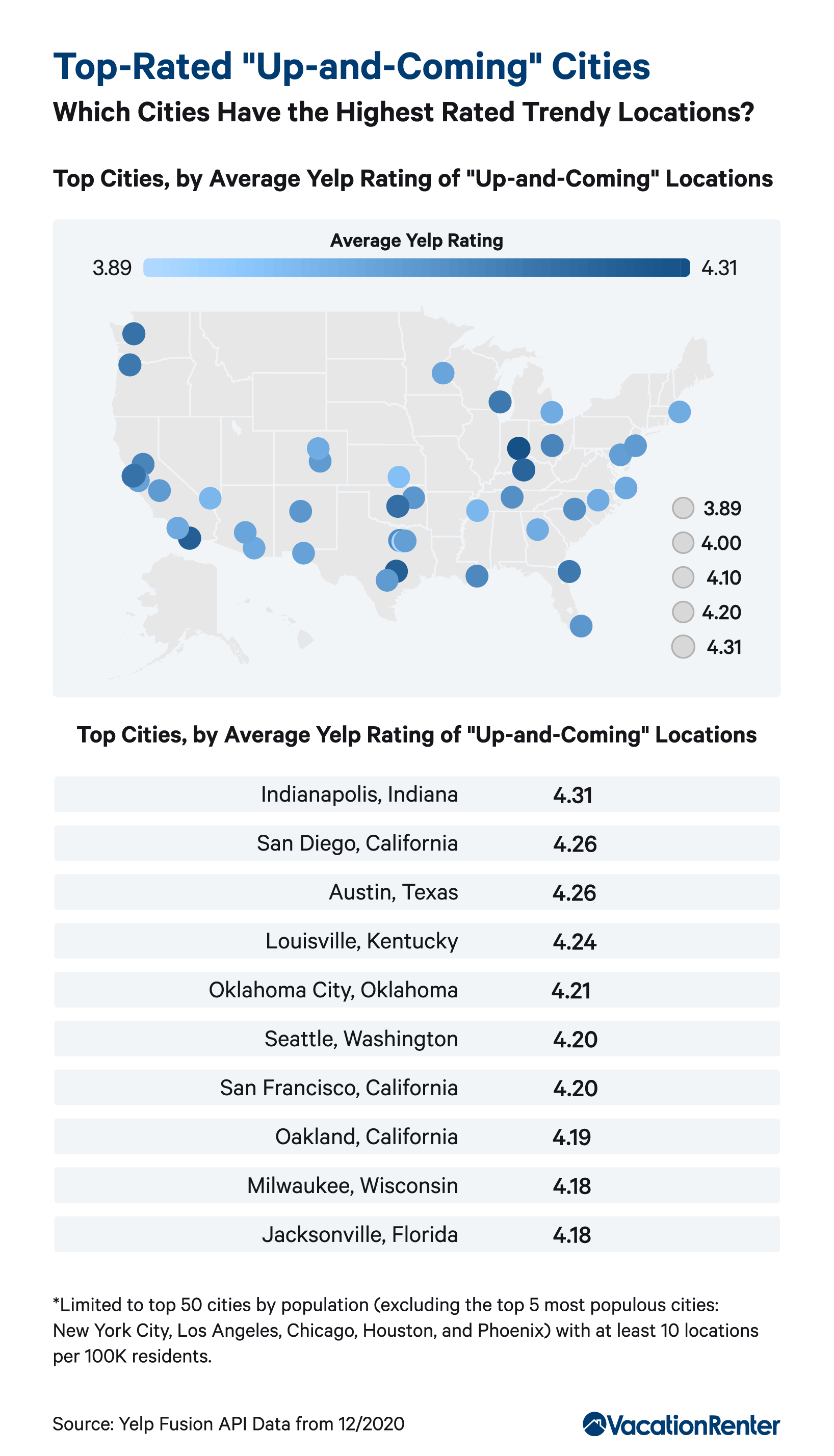 top-rated-cities