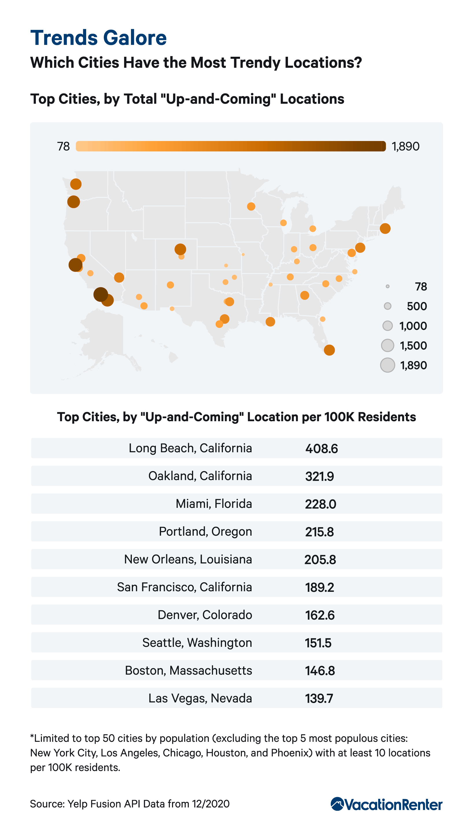 America’s Cities Where Are the Trendiest U.S