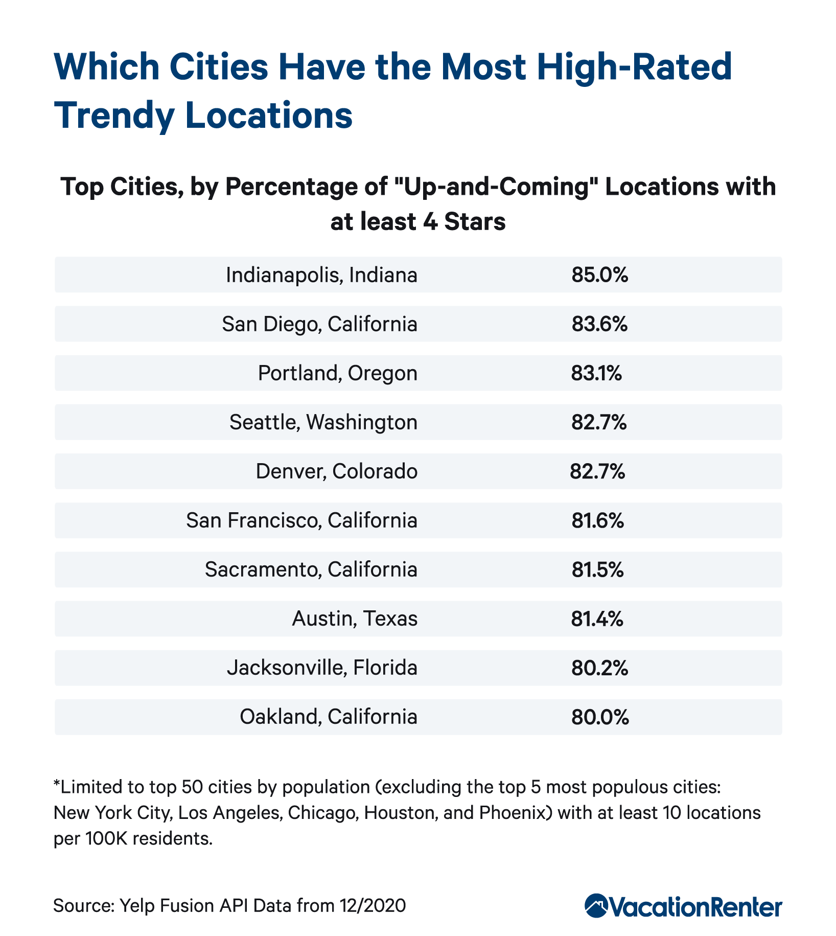 trendy-locations-by-cities