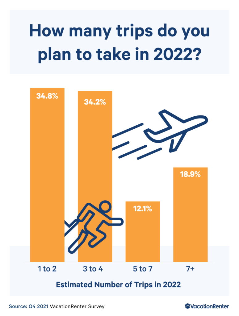 2022-travel-plan-predictions