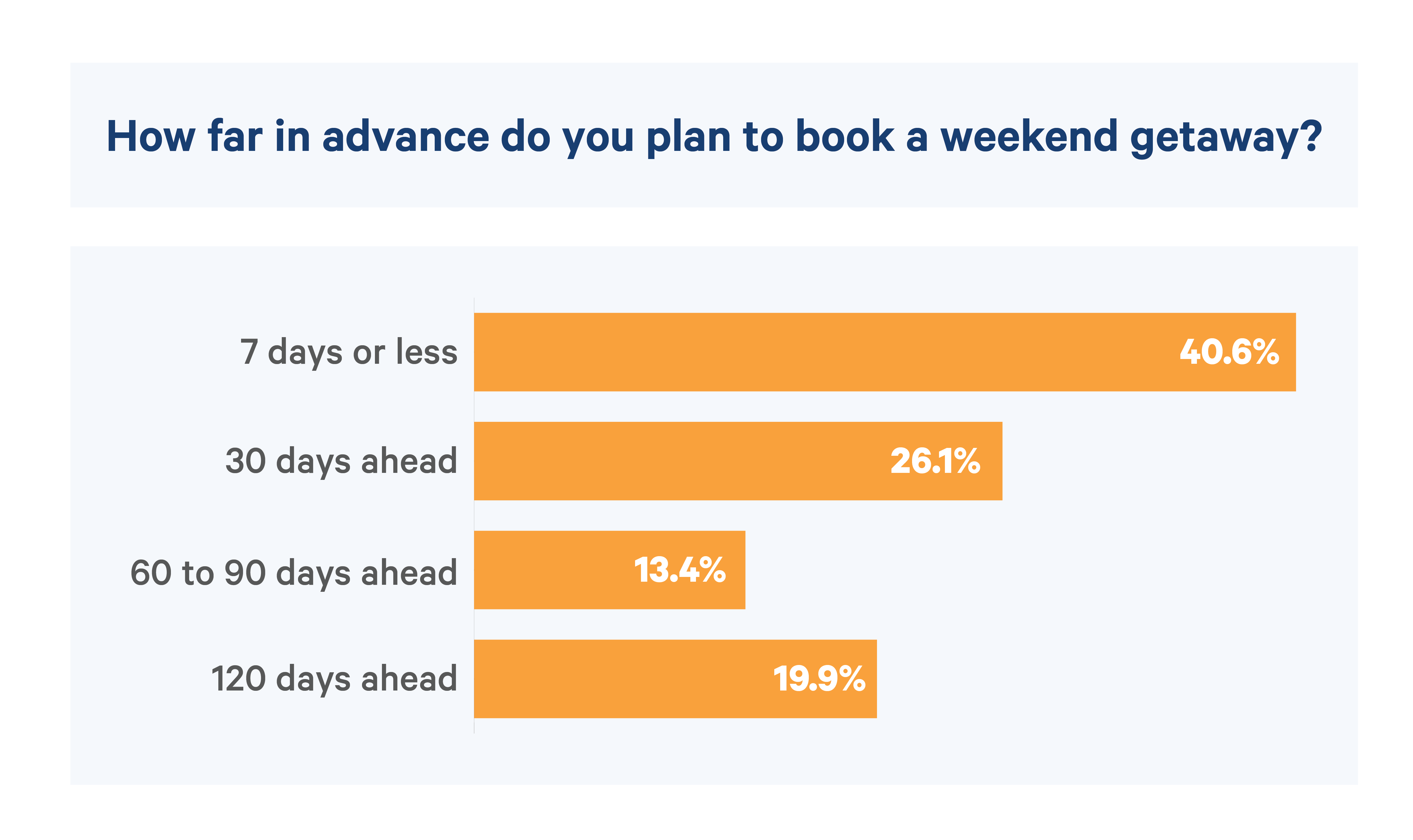 booking-plan-predictions