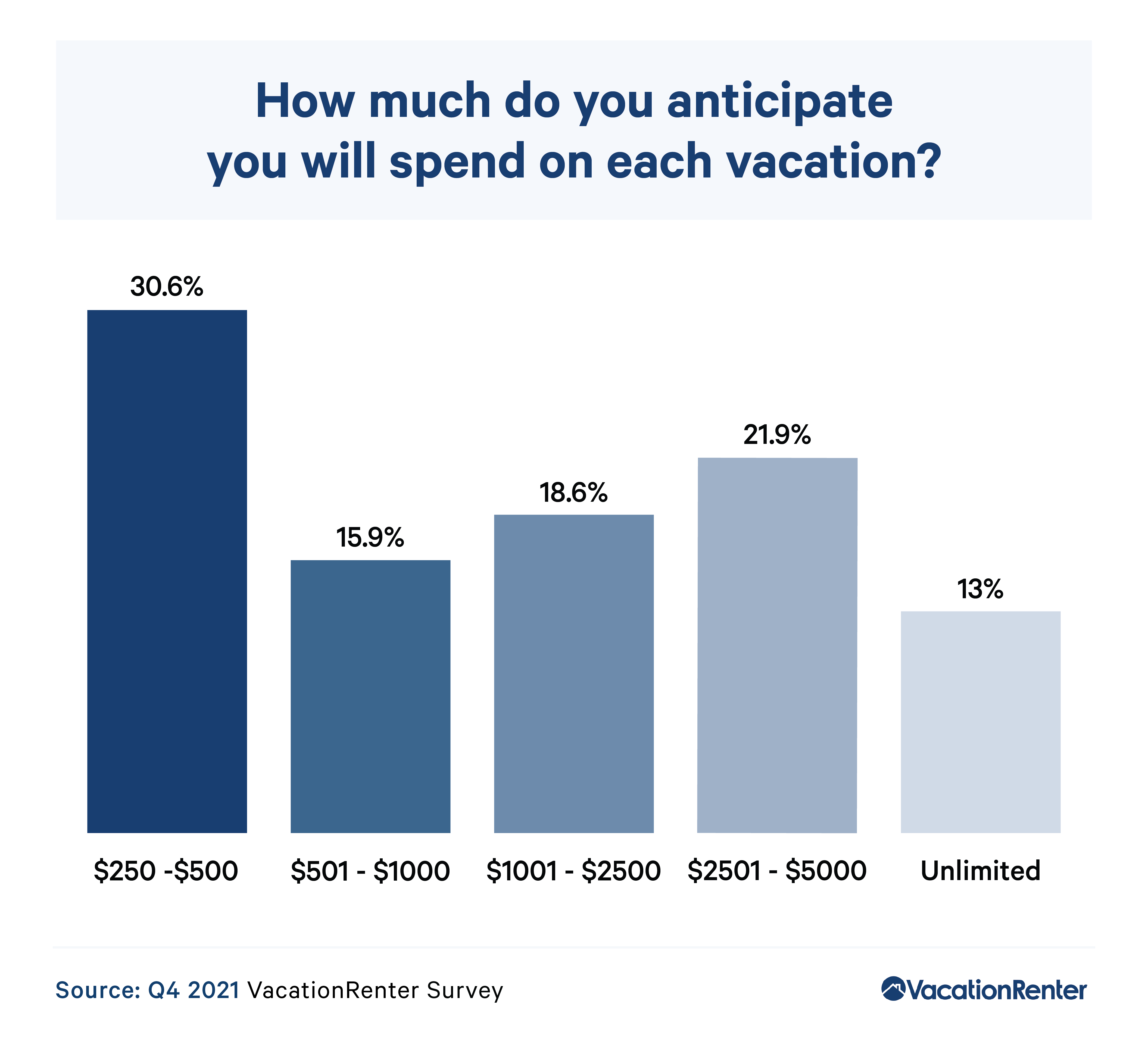 estimated-vacation-budgets