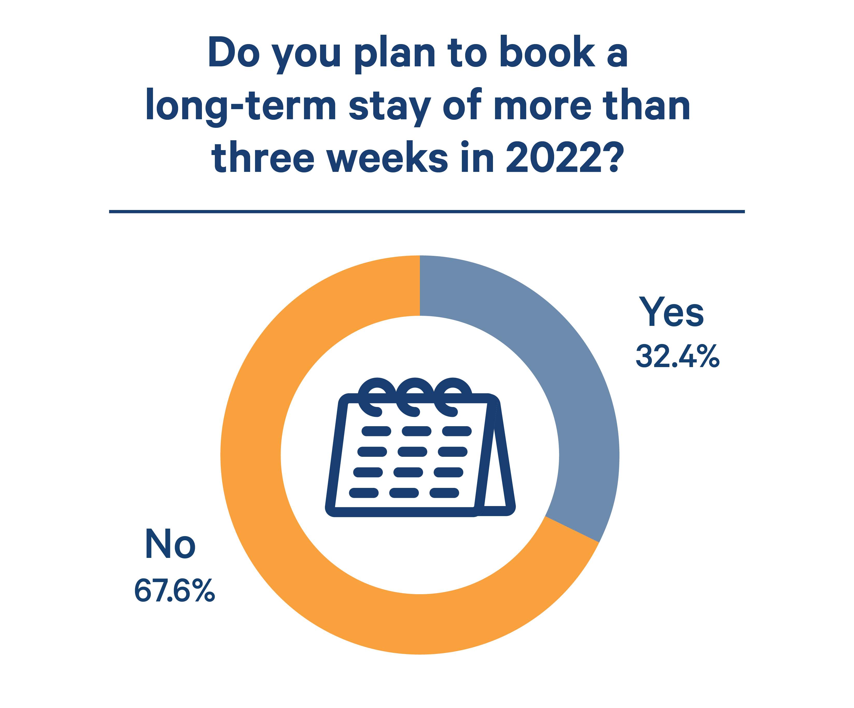 long-term-stays-in-2022