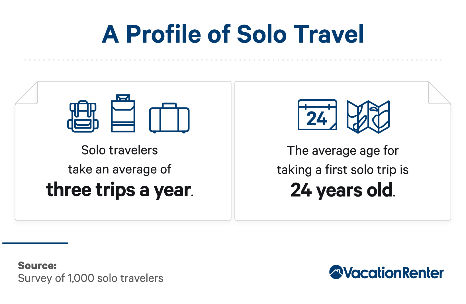 Average number of solo trips and average age of first solo trip